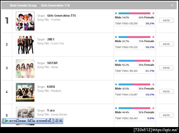 ถึุงสาวๆจะได้อันเดียว...แต่ก็เป็นอันเดียวที่กูภูมิใจมาก The Best Female Group !!!!!!!!!!!!!!!!!!! เชรดดดดดดดดดดด... - ////////////////- 