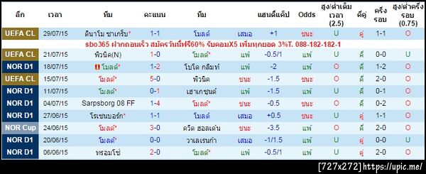 ฝากรูป