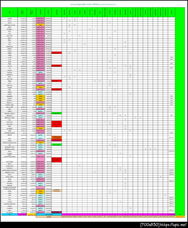 ส่วนที่ ๒