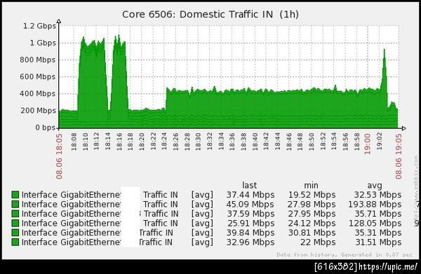ดูพวกแม่งยิง - -' เห่อออ spoof address มาซะด้วย