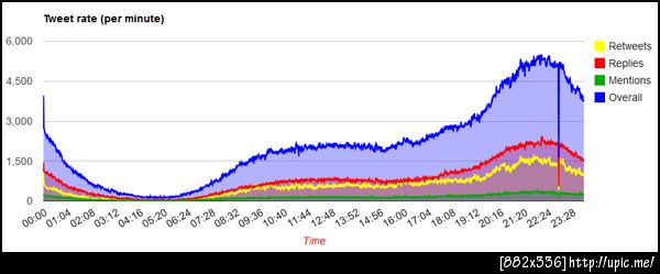 ทวีตปกติ 20120811