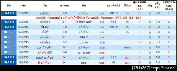 ฝากรูป