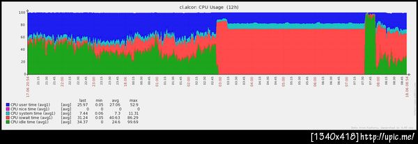กราฟเชี่ยไรเนี่ย