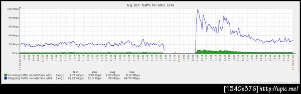trueidc ร่วง