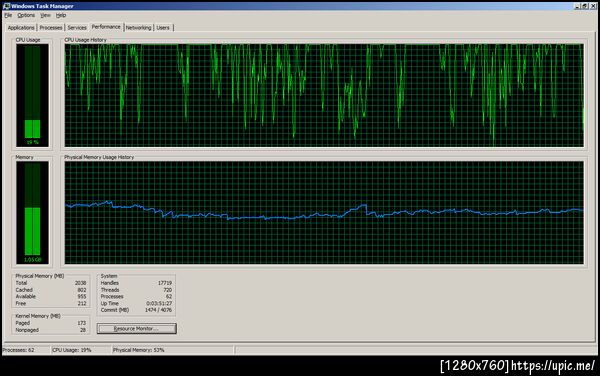 คอมที่ดีต้องไม่มี idle ในเครื่อง :) 