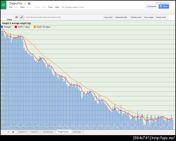 weight lost 2012-2013