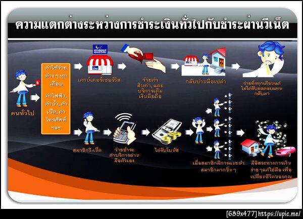 ฝากรูป