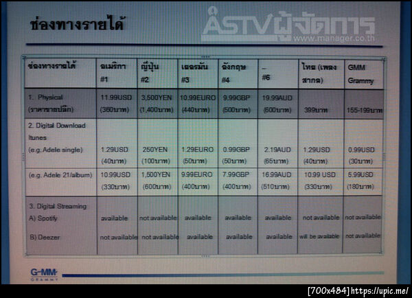 ฝากรูป