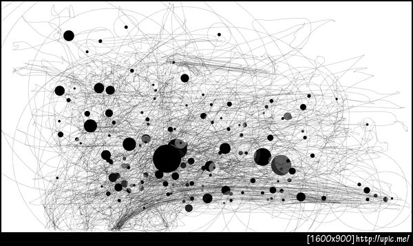 การลาก mouse ในรอบ 42 นาทีที่ผ่านมา