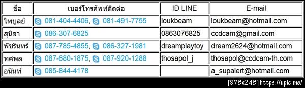 ขายกล้องวงจรปิด