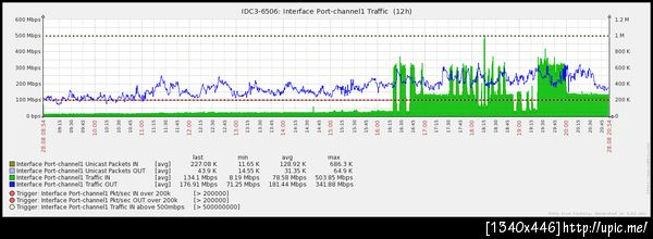 มึงจะยิงห่าอะไรนักวะตั้งแต่สี่โมงแล้ว แค้นฝังหุ่นมารึไง?