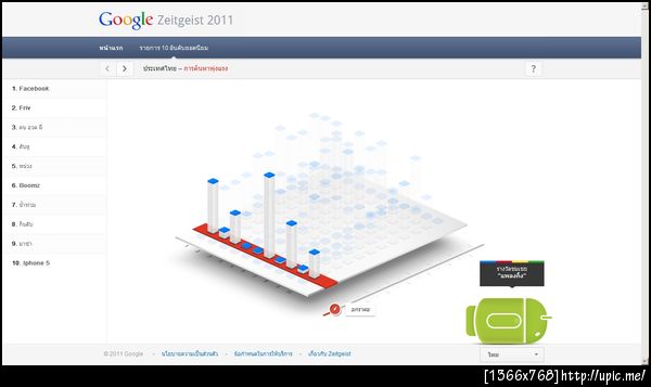 เกม Boomz ติดอันดับ 6 คำค้นพุ่งแรงในประเทศไทย จาก Google Zeitgeist