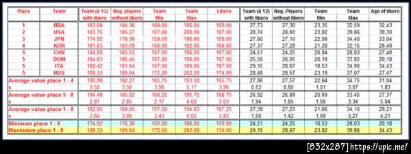 http://www.fivb.org/en/technical/olympics/2012/women/
