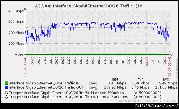 กราฟที่ราบสูง... อาการไม่ค่อยดีแฮะ cc @auntispam
