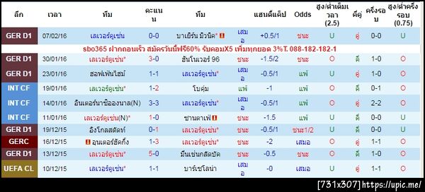 ฝากรูป