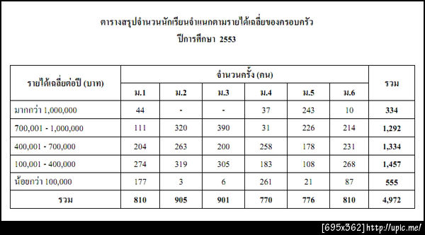 ม.1 ปีนี้มันรวยส์ #bodin cc @winwanwon @Artnoi @onsanookza @dorajung