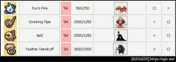ตารางแสดงไอเท็ม etc แต่ละธาตุ
