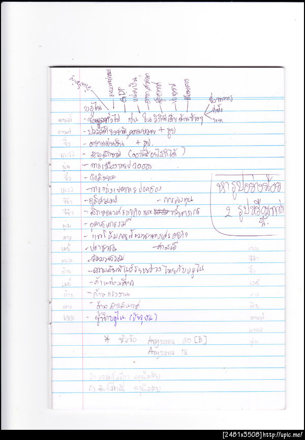 งานอาเซียนของแต่ละคนนะ ส่งก่อนวันพุธเป็นดี