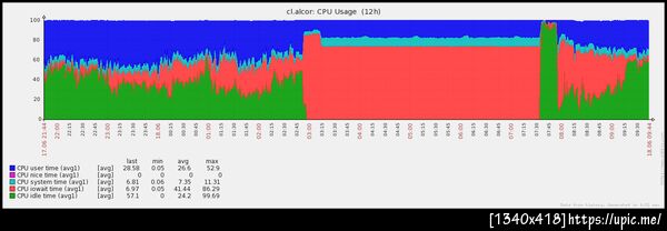 กราฟช่างสวยงาม orz