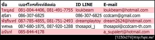 เบอร์โทรศัพท์ติดต่อบริษัทซีซีดีแคมเทคโนโลยีจำกัด