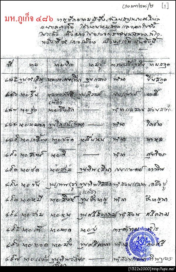486 ปิ่นสกุลยาดีทิพบุตร