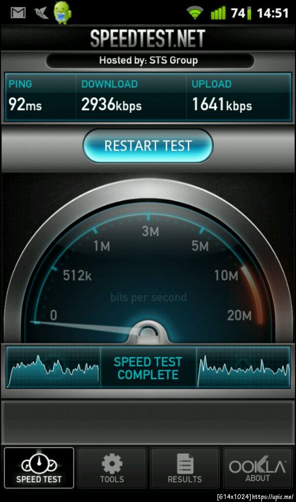 tot 3g แรงผิดปกติ