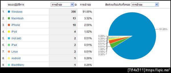 มีเกือบทุกระบบปฏิบัติการจริมๆ