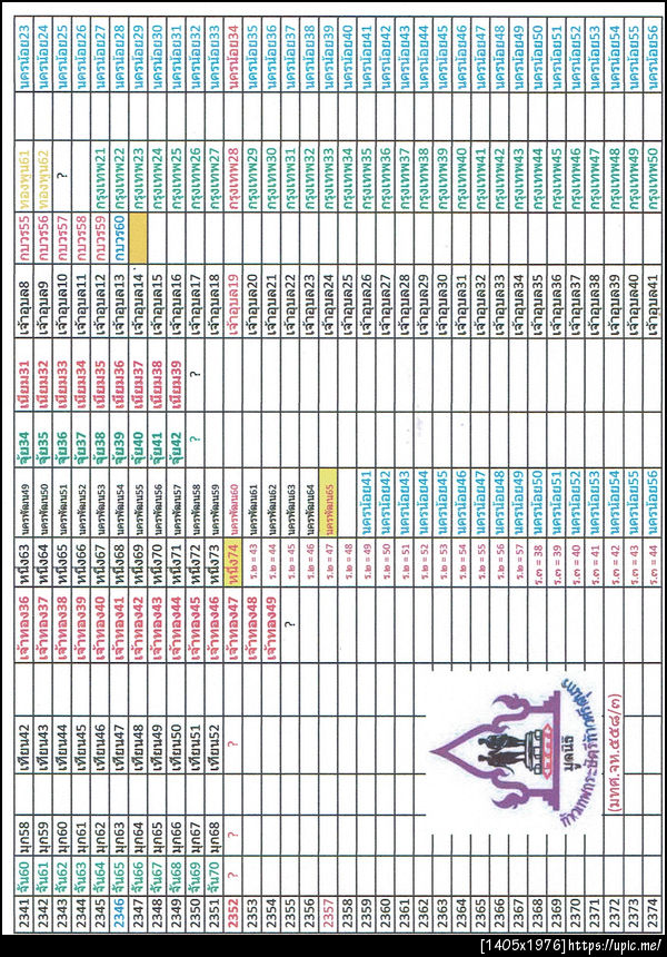 558-3 อายุบุคคล แผ่น 3