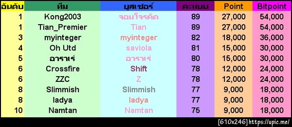 quick post
