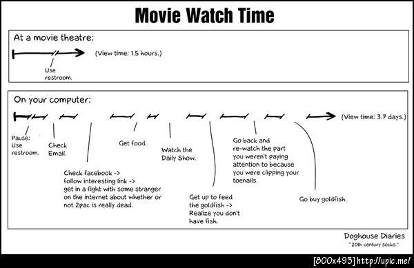 เมื่อคุณดูหนังบนคอมพิวเตอร์ >_<