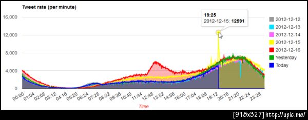 หืม วันที่ 15 มีอะไรหว่า?