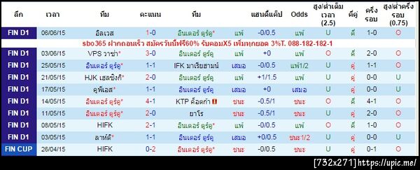 ฝากรูป