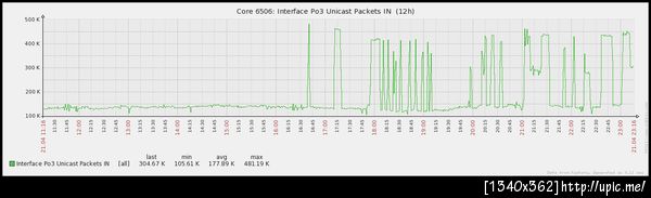 อึมมมม มัน udp flood มาแรงดีจริงๆ ให้ตายสิ - -' ดีนะ core ตูไม่ร่วง