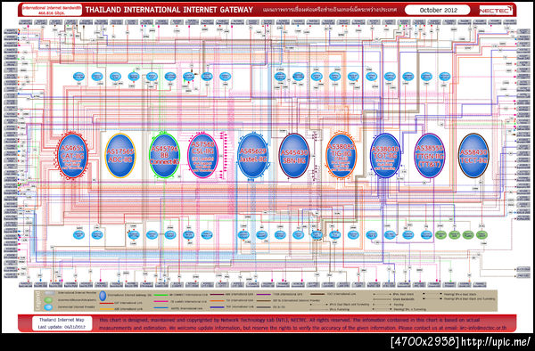 ใครดู diagram อันนี้แล้วไม่ตาลายมั่งเนี่ย 555+