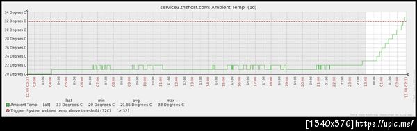 CAT IDC ชั้น 13 แอร์เจ๊งรึไง?