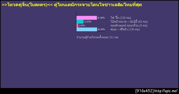 @CheerNy @kankantathavorn >>โหวตคู่จิ้น(ในละคร)โดนใจชาวเฉลิมไทย คะแนนโหวตแบบว่าแรงมาก จนต้องแคปภาพเก็บกันเลยย