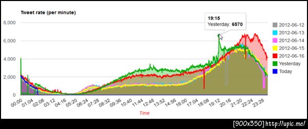 mark ไว้หน่อย #TGT นมวาดรูป สองผ่าน (ใน twitter คนด่ากระจายจนพุ่งเป็นยอดดอยเลย)