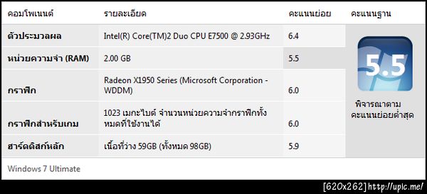 5.5 Windows 7 Rating
