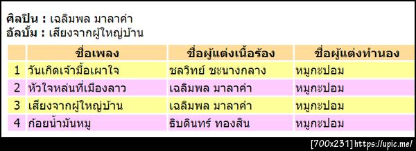 ฝากรูป
