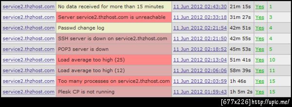 monitor panel กรู