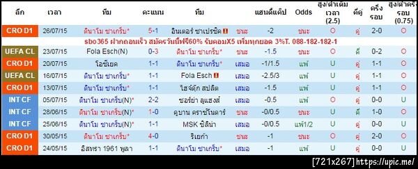ฝากรูป
