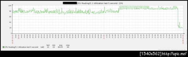 คือเอ่อมมมมมม..... ถ้าแค่เอา access list ออกแล้ว cpu จะลดขนาดนี้ ...