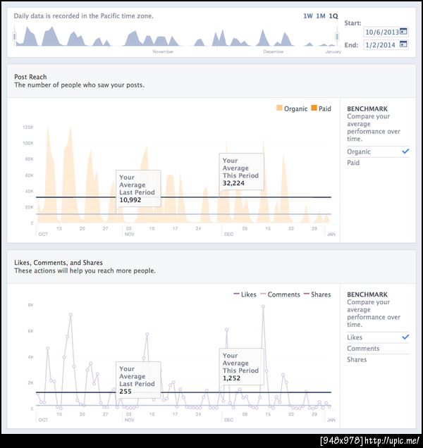 f0ntf0nt Page Reach (for comment on Blognone)