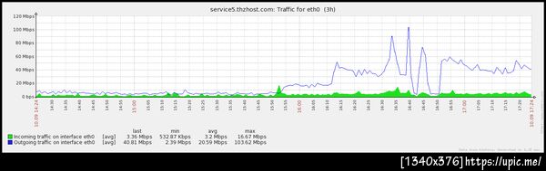 faceblog got facebooked ... cc @buumoon