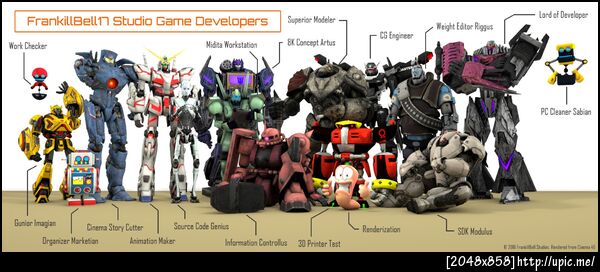 FKB17: Studio of Game developments