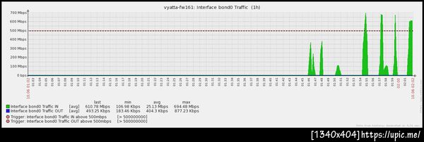 เอ้า ยิงมาดิ ยิงมา !!!