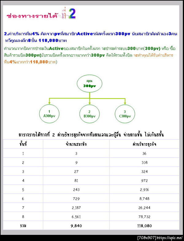 ฝากรูป