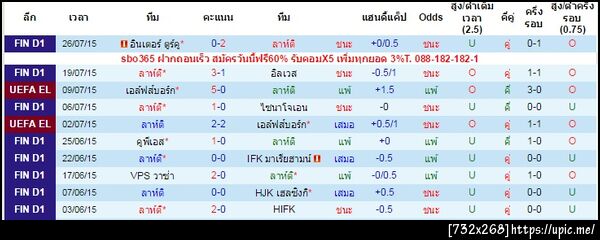ฝากรูป