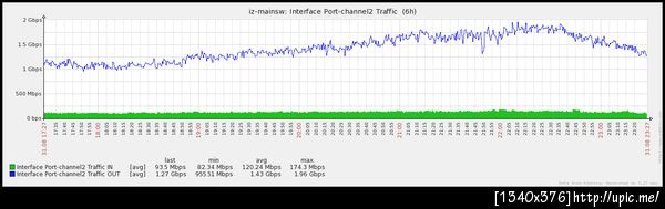 ฟักยู bandwidth เต็ม แสรดดดดดดดด