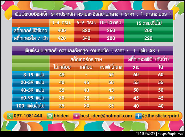 ฉลากสินค้า